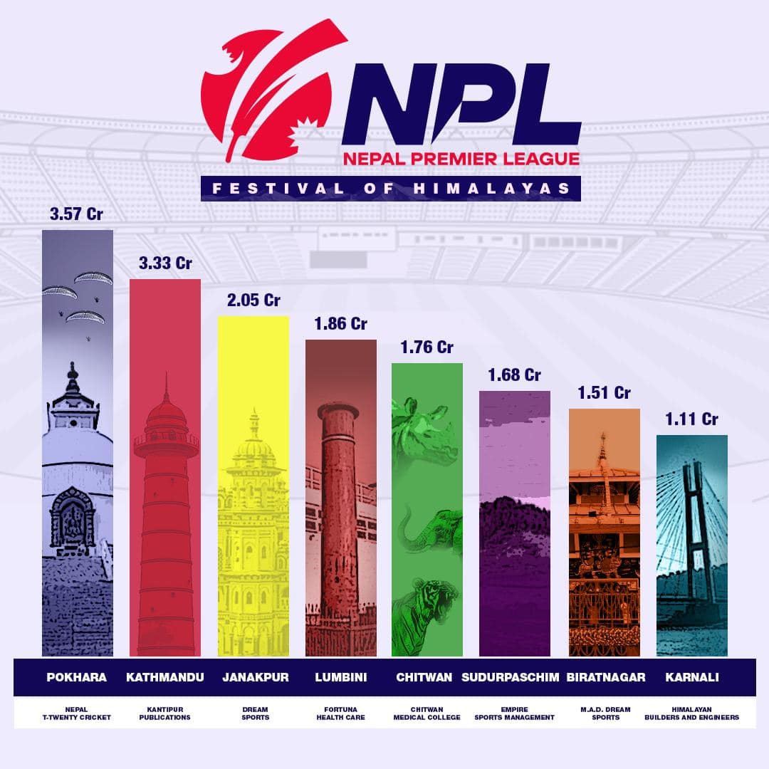 NPL 2024 Full List of Franchise Owners and Auction Results Baduwal