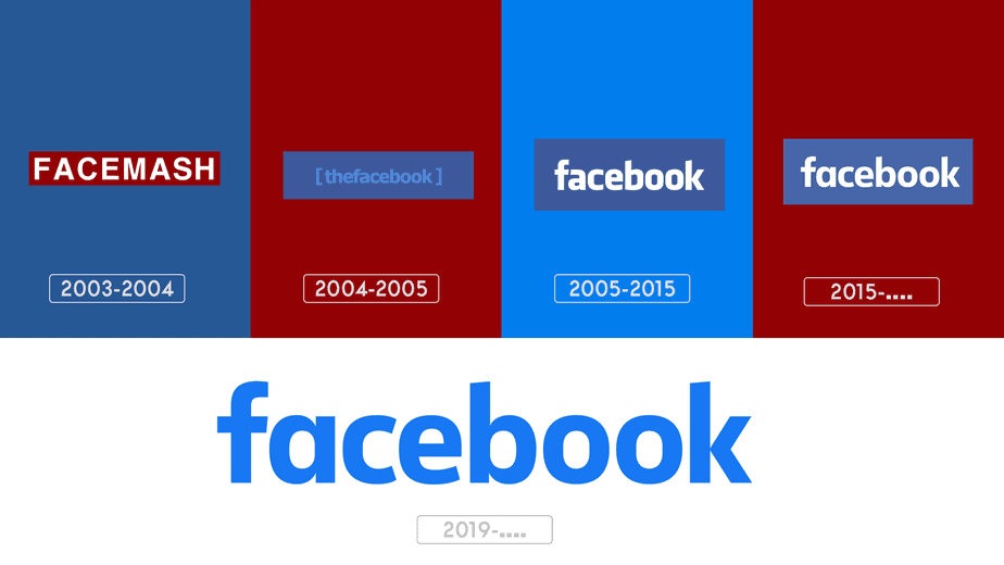 Facebook logo history